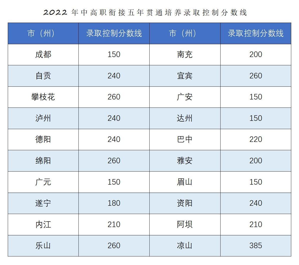 恭喜你被錄取啦??！2022年五年一貫制錄取結(jié)果查詢_04.jpg