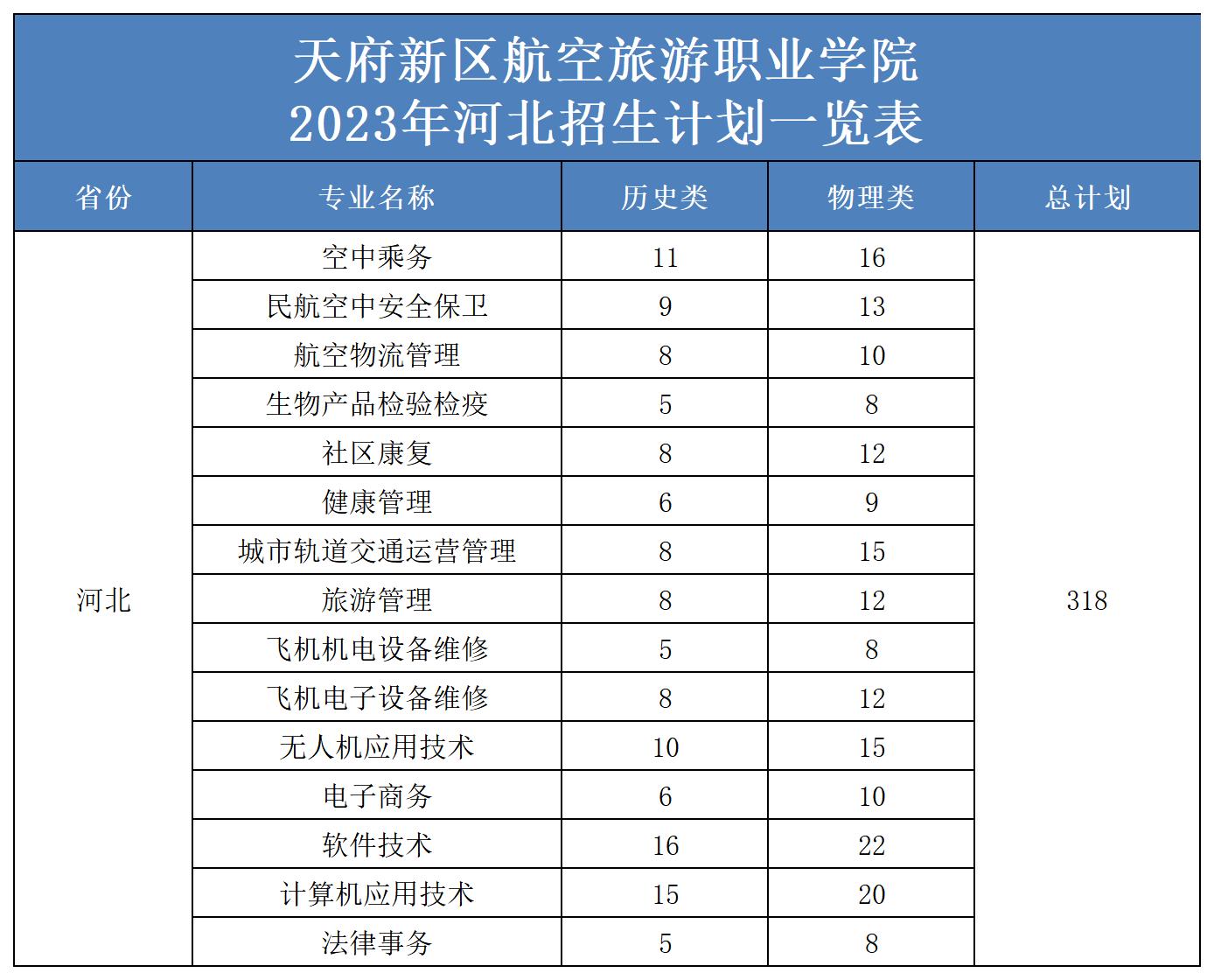 2023年省外招生計(jì)劃表（更新）(2)_河北.jpg