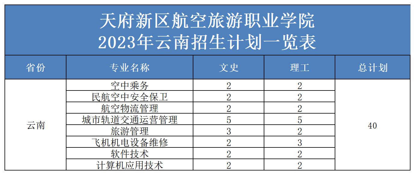 2023年省外招生計(jì)劃表（更新）(2)_云南.jpg