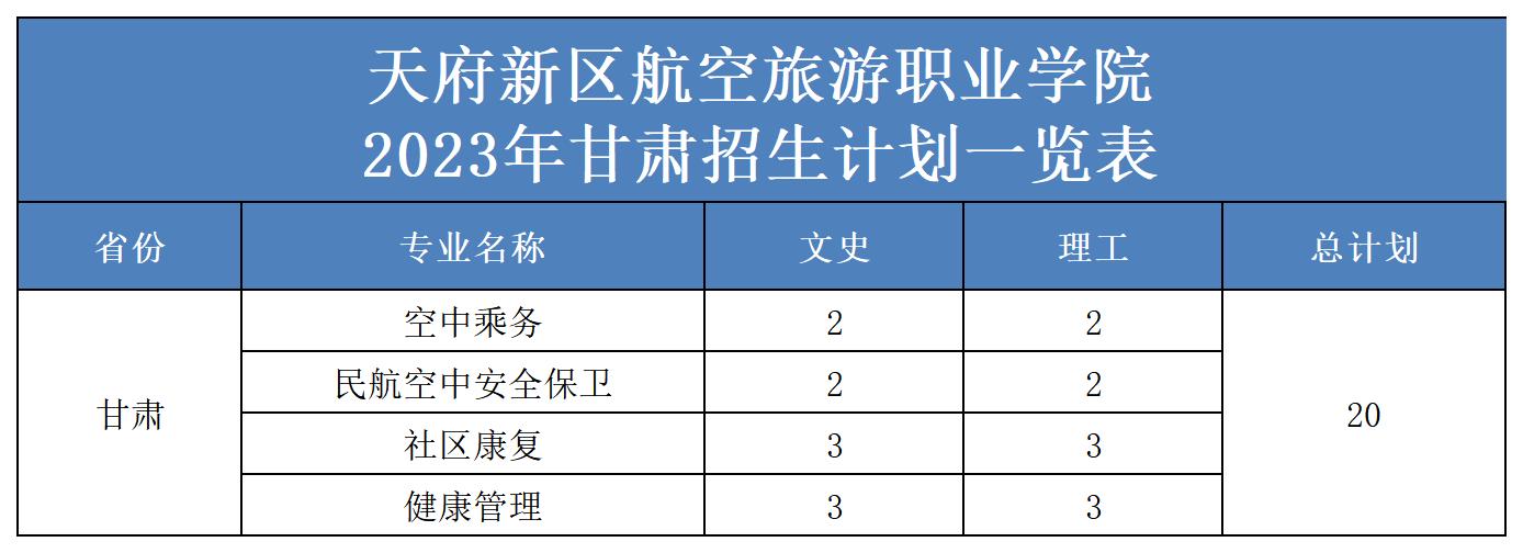 2023年省外招生計(jì)劃表（更新）(2)_甘肅.jpg