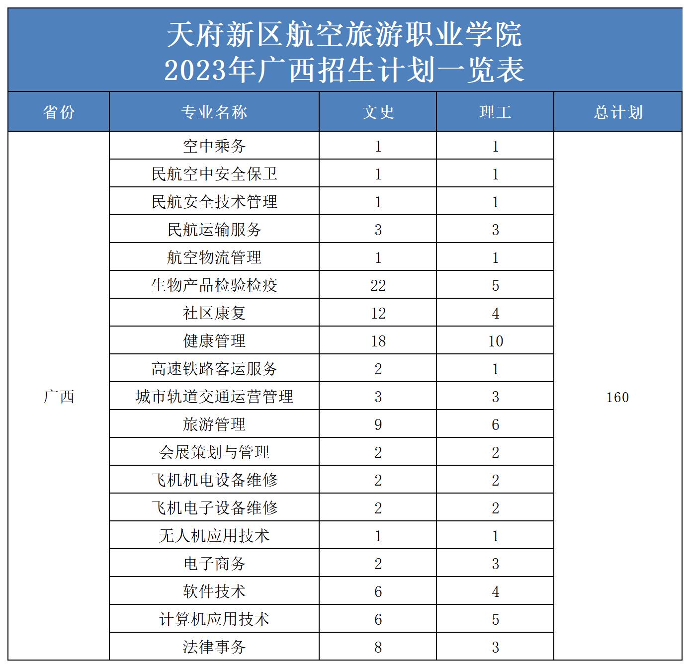 2023年省外招生計(jì)劃表（更新）(2)_廣西.jpg