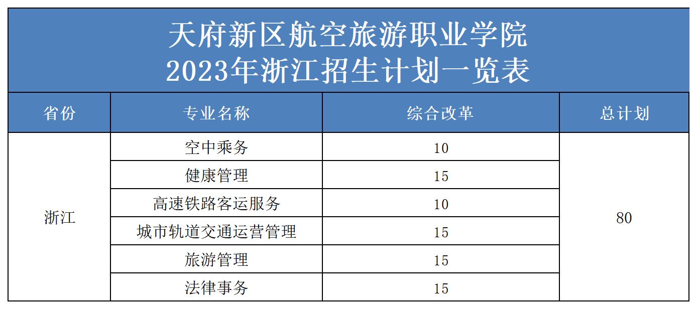 2023年省外招生計(jì)劃表（更新）(2)_浙江.jpg