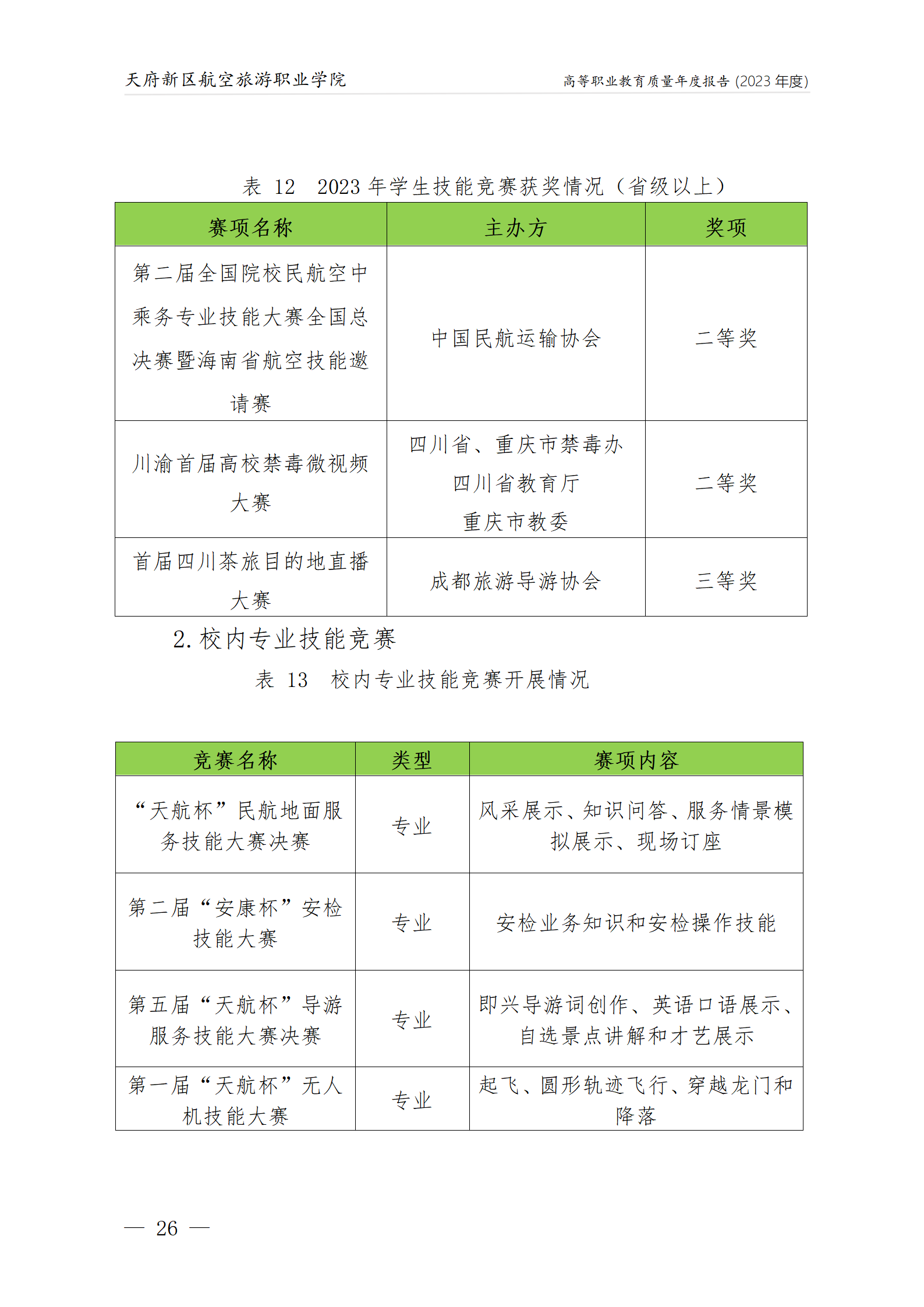 天府新區(qū)航空旅游職業(yè)學院2023年度職業(yè)教育質(zhì)量年報1230（網(wǎng)站版）_30.png