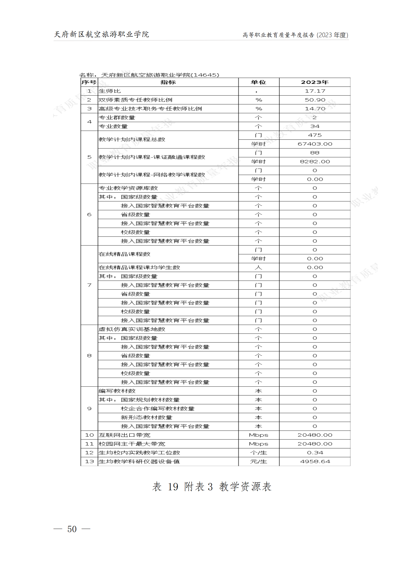 天府新區(qū)航空旅游職業(yè)學院2023年度職業(yè)教育質(zhì)量年報1230（網(wǎng)站版）_54.png