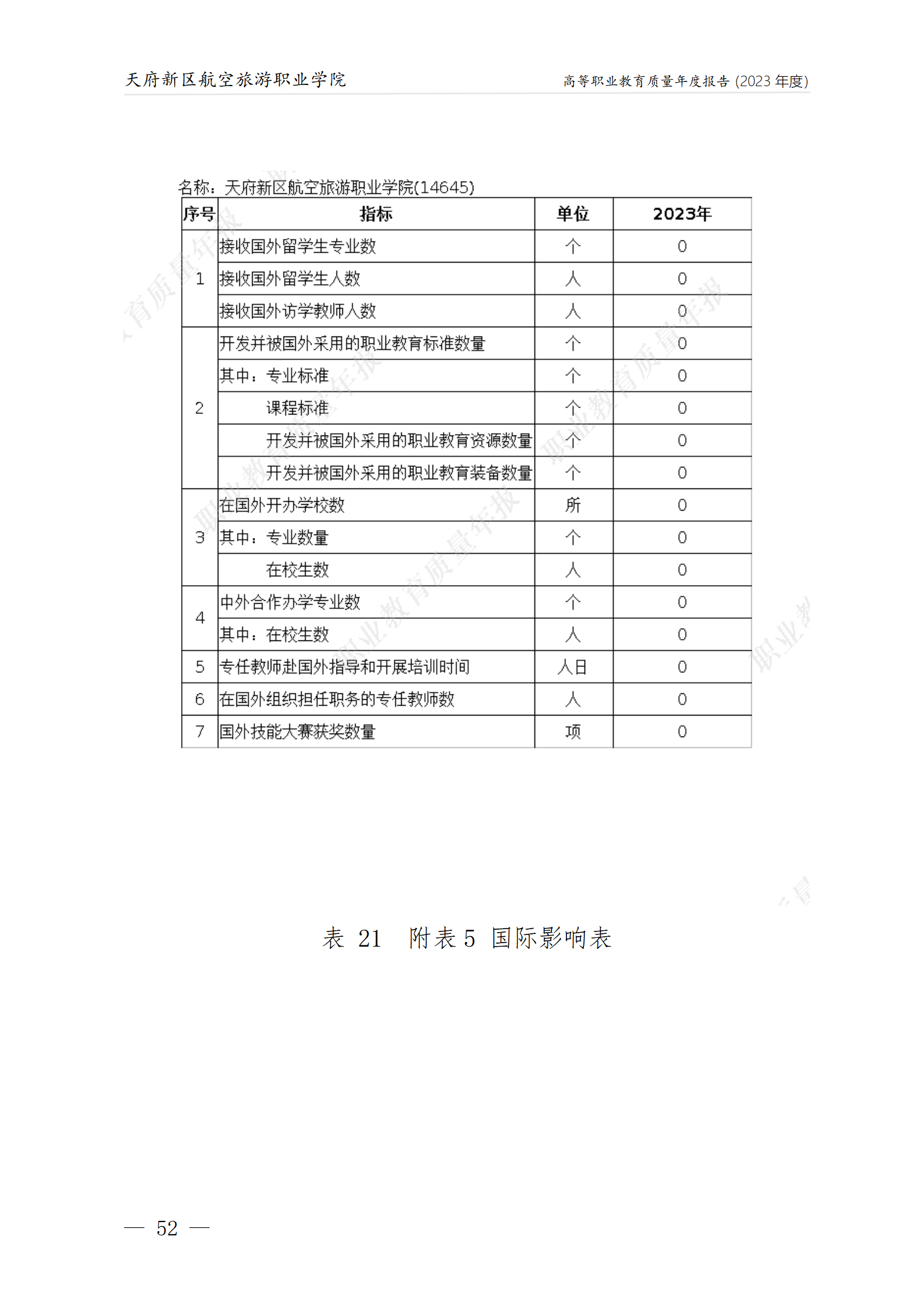 天府新區(qū)航空旅游職業(yè)學院2023年度職業(yè)教育質(zhì)量年報1230（網(wǎng)站版）_56.png