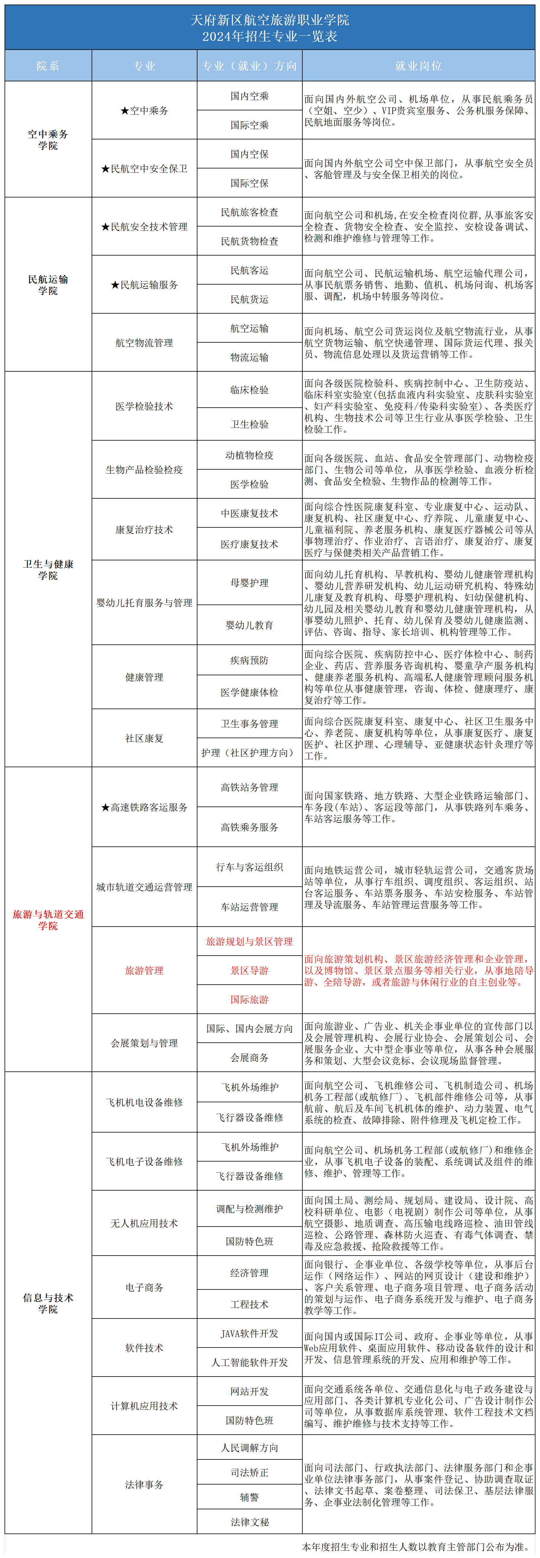 2024專業(yè)一覽表_2024年招生專業(yè)(旅游).png