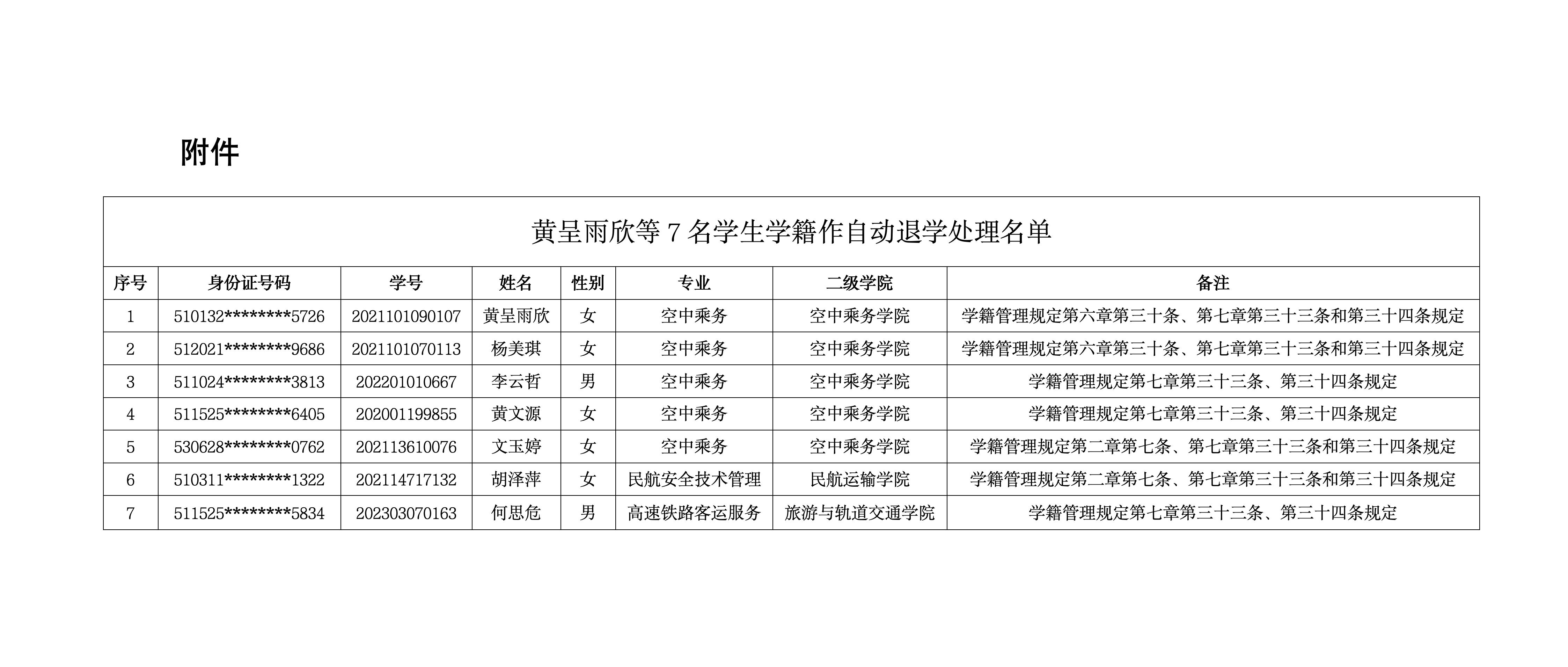 關(guān)于給予黃呈雨欣等7名學(xué)生學(xué)籍退學(xué)處理的公示_01.jpg